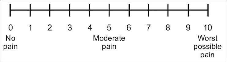 pain measurement Numerical Rating Scale (NRS)