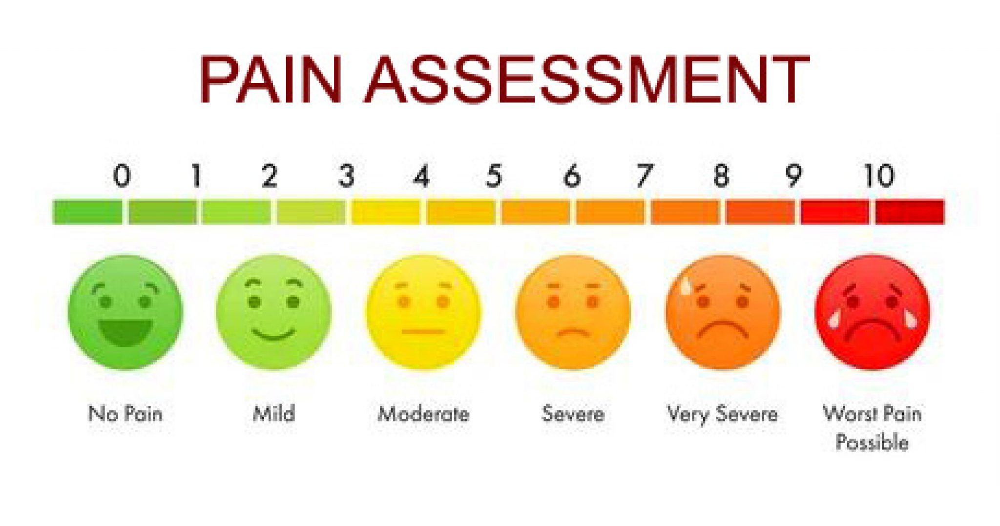 Pain Assessment How To Assess Pain