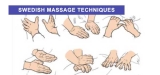Swedish Massage Techniques: Effleurage, Petrissage, Friction, Tapotement, Vibration, Joint Movements